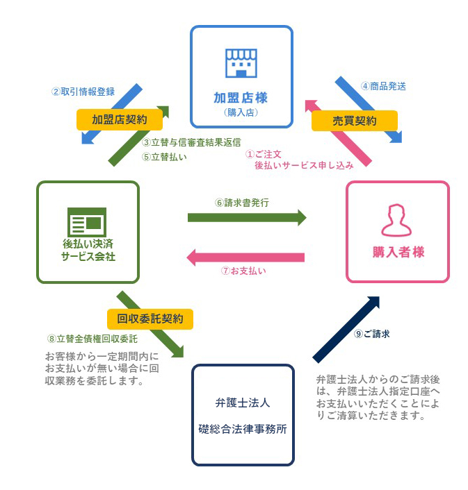 後払い決済サービス説明資料