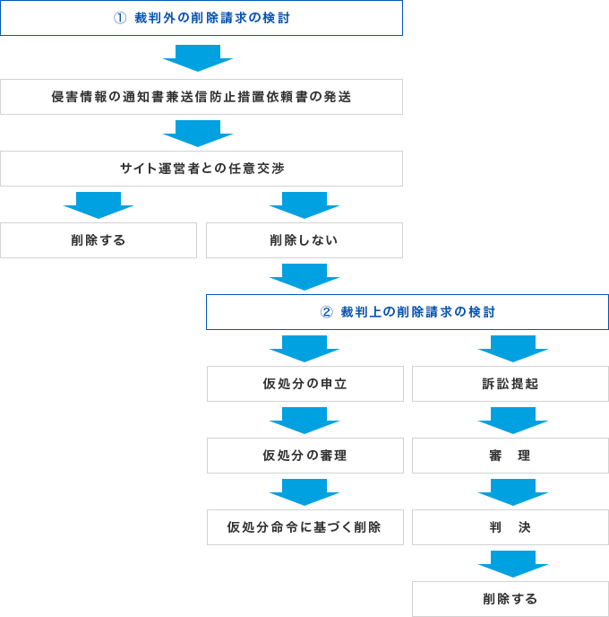 削除請求1