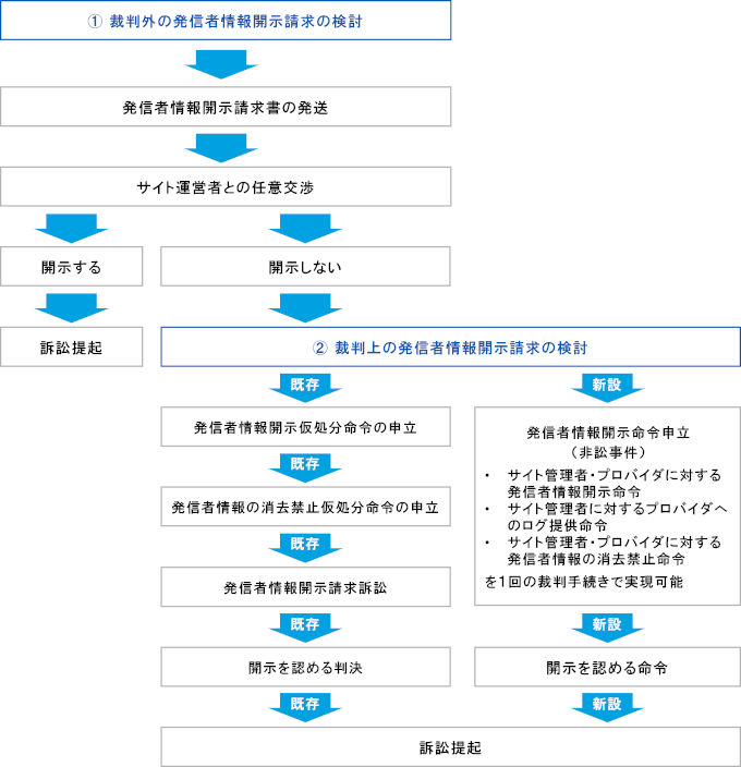 削除請求2